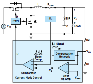 開(kāi)關(guān)模式電源問(wèn)題分析及其糾正措施：檢測(cè)電阻器違規(guī)