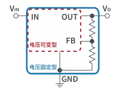 【干貨】帶你解鎖AC／DC、DC／DC轉(zhuǎn)換器