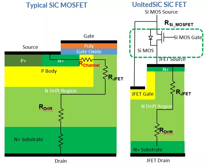 使用雙柵極配置的 SiC FET 進(jìn)行電路保護(hù)