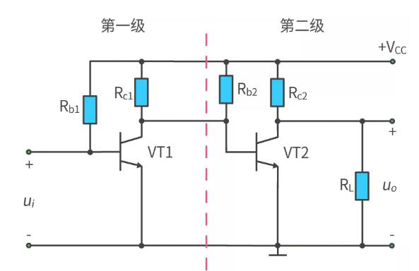 什么是多級放大電路？