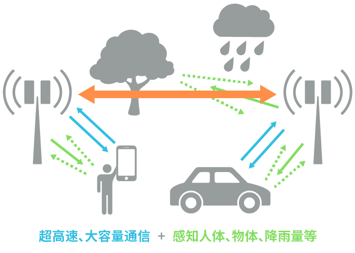 具備“通信+傳感”性能，B5G/6G時(shí)代，太赫茲波備受期待！