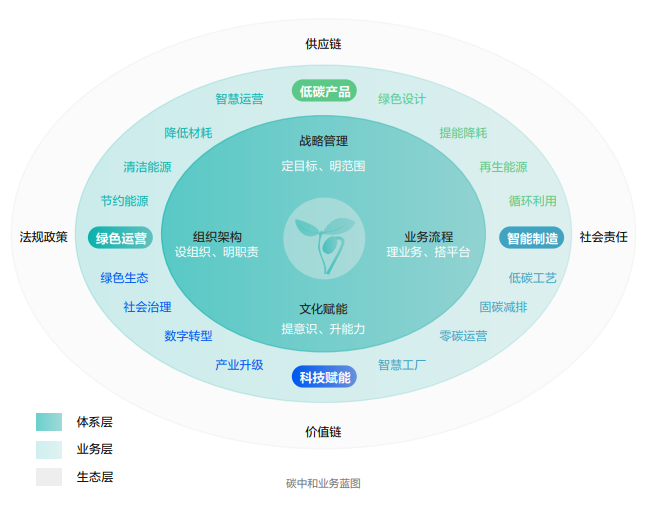 ?？低暟l(fā)布2022年ESG報(bào)告：科技為善，助力可持續(xù)的美好未來