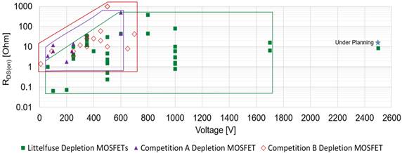 耗盡型功率MOSFET：被忽略的MOS產(chǎn)品