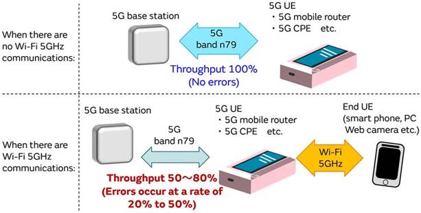 5G通信環(huán)境中，解決Wi－Fi電波干擾，做到“對(duì)癥下藥”是關(guān)鍵！