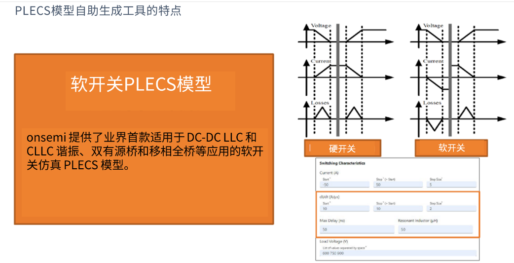 演進中的電力電子設(shè)計：安森美先進仿真工具