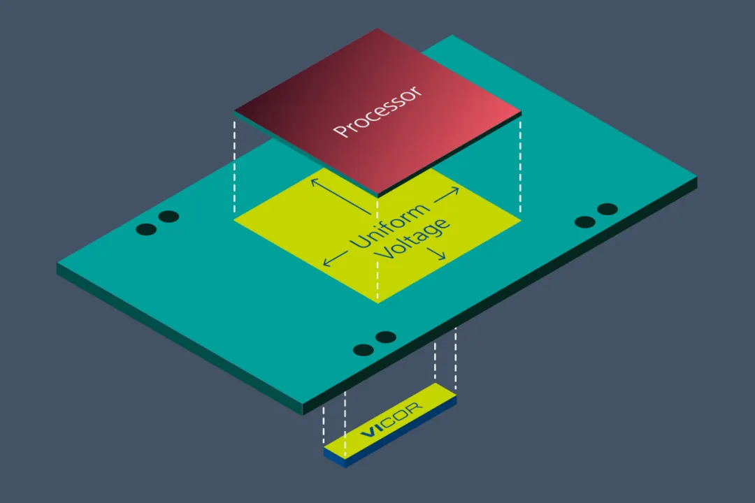 Vicor 電源模塊與垂直供電架構(gòu)相結(jié)合，為 GenAI 提供高效供電方法