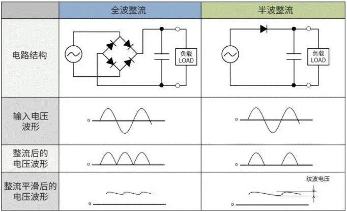 【干貨】帶你解鎖AC／DC、DC／DC轉(zhuǎn)換器