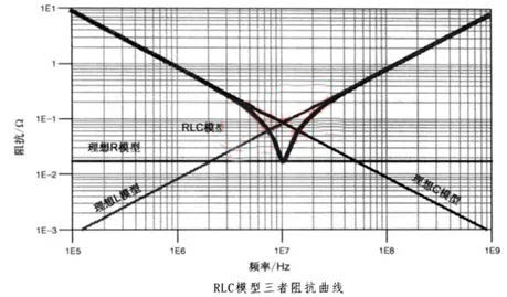 電容搞搞“振”，PDN有幫襯