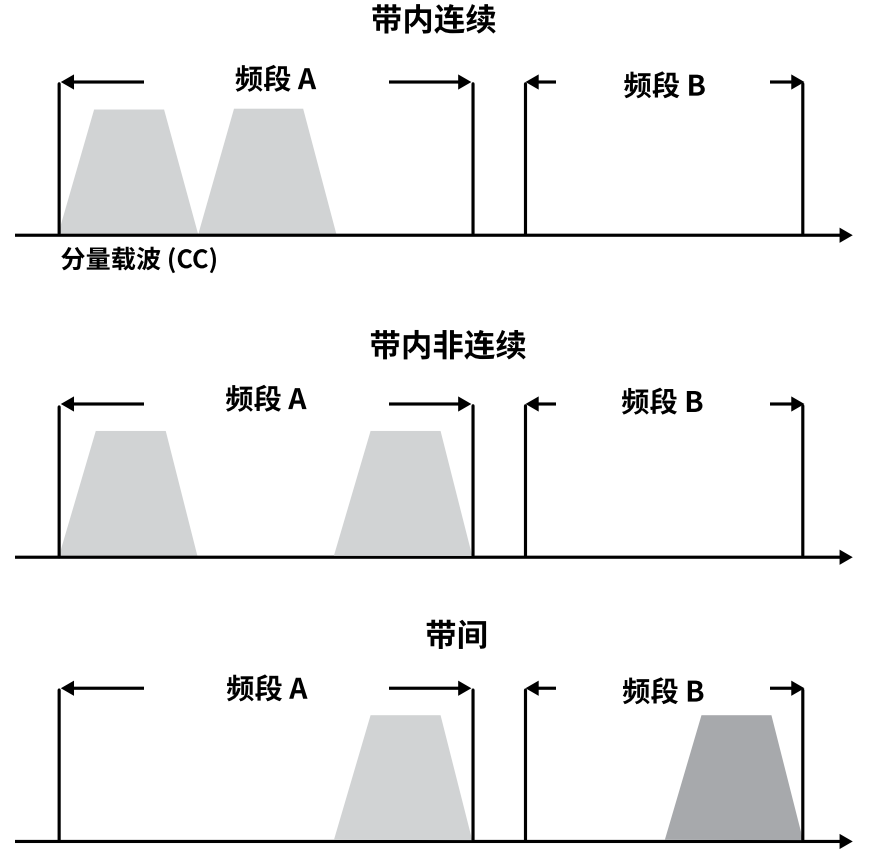 詳解多路復用器濾波器