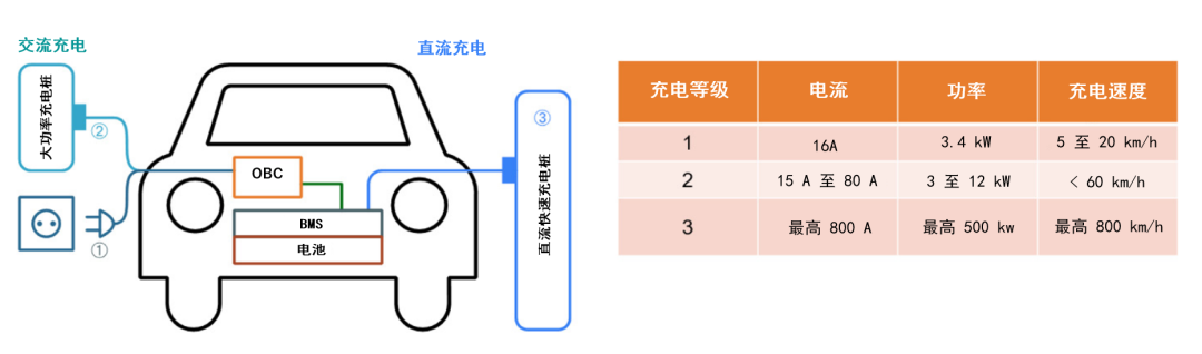 續(xù)航焦慮怎么破？高效率直流快充方案給你新靈感