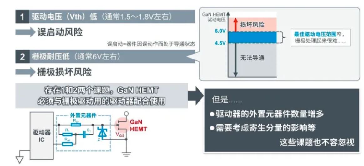 如何在設(shè)計中輕松搭載GaN器件？答案內(nèi)詳~~