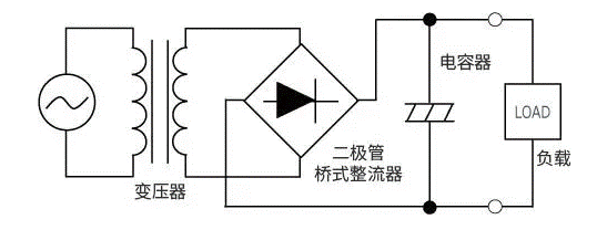 【干貨】帶你解鎖AC／DC、DC／DC轉(zhuǎn)換器