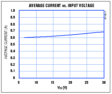 升壓DC－DC穩(wěn)壓器轉換為電流源進行電池充電