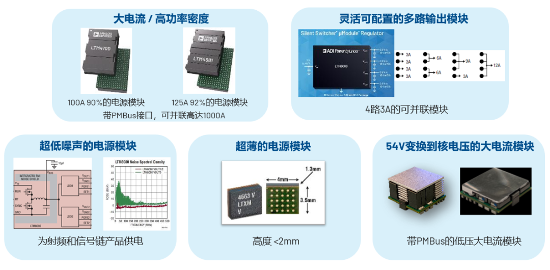 ADI電源專家：什么樣的電源技術和迭代速度才能始終獨步于市場？