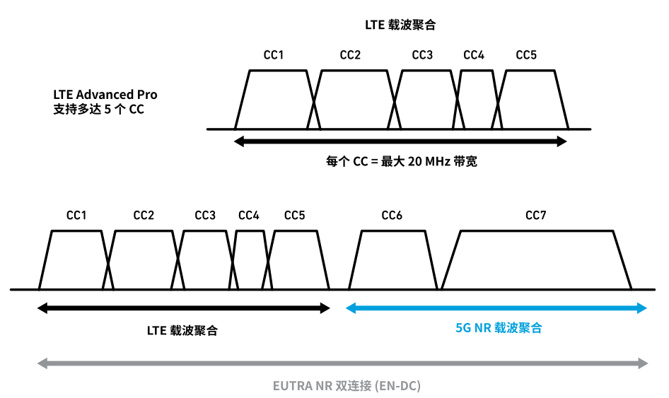 詳解多路復用器濾波器