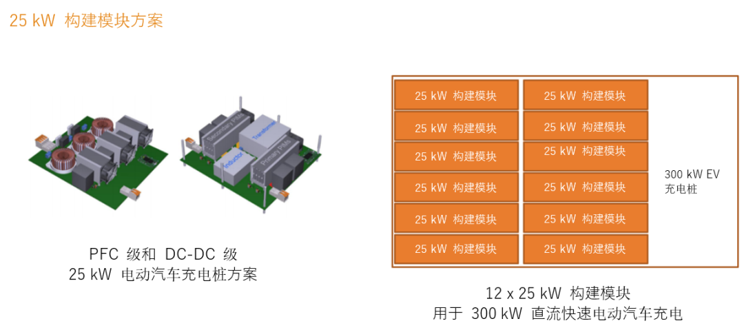 續(xù)航焦慮怎么破？高效率直流快充方案給你新靈感