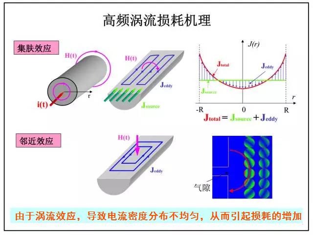 如果把開關(guān)電源的頻率無(wú)限提升..........