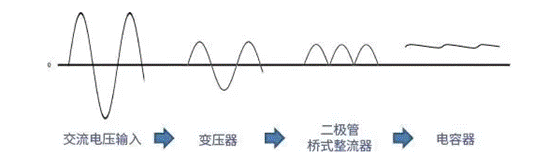 【干貨】帶你解鎖AC／DC、DC／DC轉(zhuǎn)換器