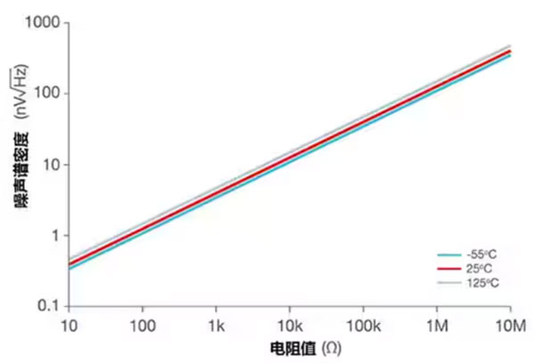 運(yùn)算放大器的低功耗設(shè)計(jì)