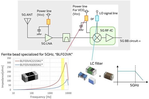 5G通信環(huán)境中，解決Wi－Fi電波干擾，做到“對(duì)癥下藥”是關(guān)鍵！