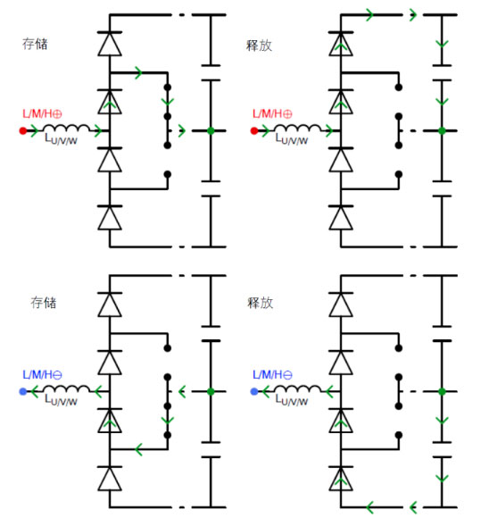 常見三相PFC結(jié)構(gòu)的優(yōu)缺點(diǎn)分析，一文get√