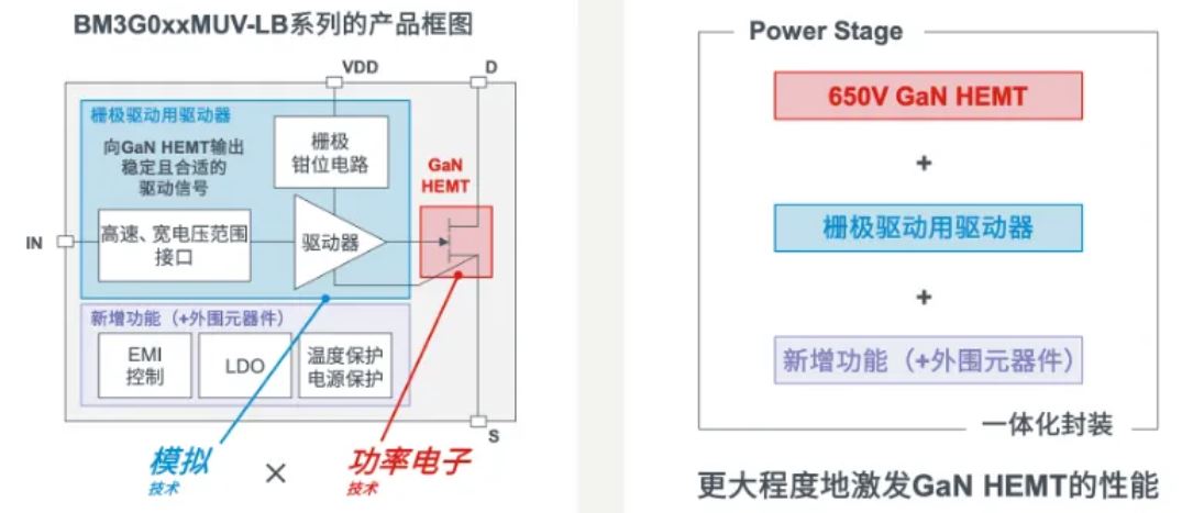 如何在設(shè)計中輕松搭載GaN器件？答案內(nèi)詳~~