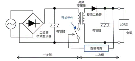 【干貨】帶你解鎖AC／DC、DC／DC轉(zhuǎn)換器