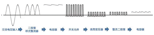 【干貨】帶你解鎖AC／DC、DC／DC轉(zhuǎn)換器