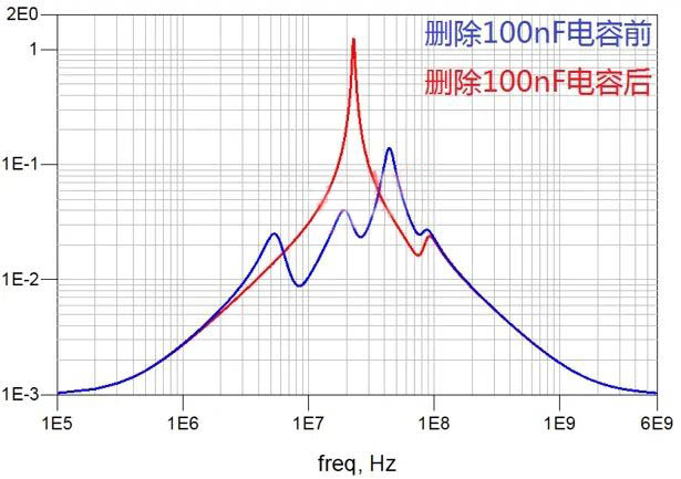 電容搞搞“振”，PDN有幫襯