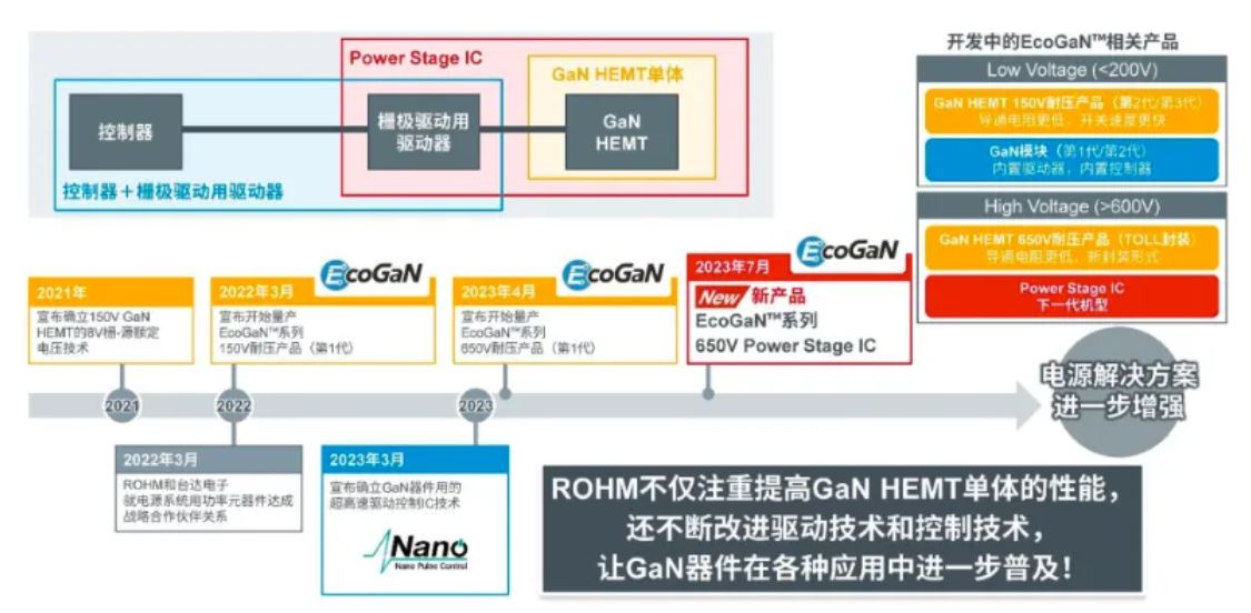 如何在設(shè)計中輕松搭載GaN器件？答案內(nèi)詳~~