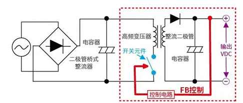 【干貨】帶你解鎖AC／DC、DC／DC轉(zhuǎn)換器