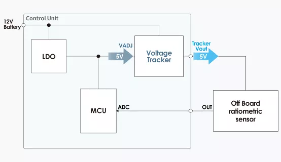 什么是電壓跟蹤器？