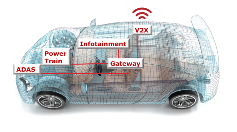 汽車廠商三大問，如何解決車用電子系統(tǒng)安全隱患？