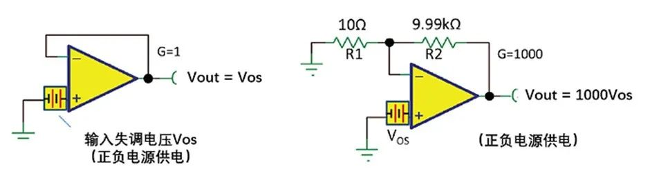 如何正確理解運(yùn)算放大器輸入失調(diào)電壓？