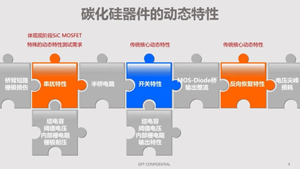 碳化硅器件動態(tài)特性測試技術剖析