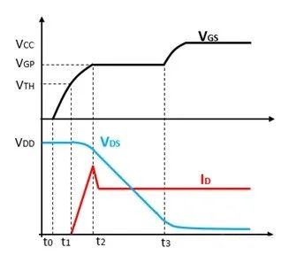 功率MOSFET零電壓軟開關(guān)ZVS的基礎(chǔ)認(rèn)識(shí)