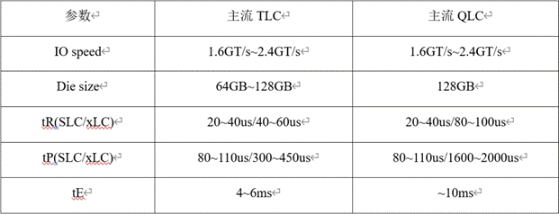 漫談QLC其三：QLC NAND的主流應用