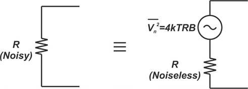 了解 RF 噪聲系數(shù)規(guī)范