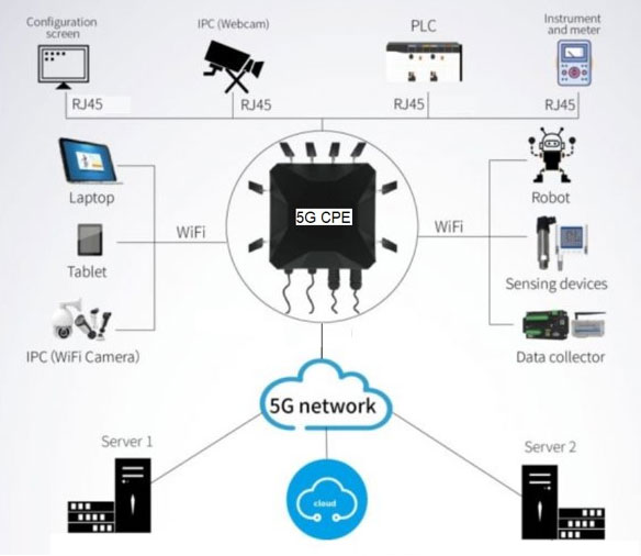 5G和Wi－Fi 6融合無(wú)線(xiàn)通信解決方案