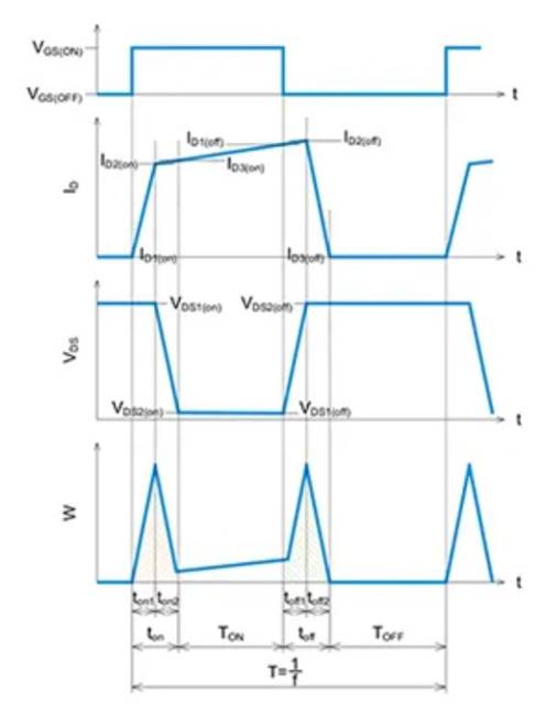 SiC MOSFET：通過(guò)波形的線(xiàn)性近似分割來(lái)計(jì)算損耗的方法