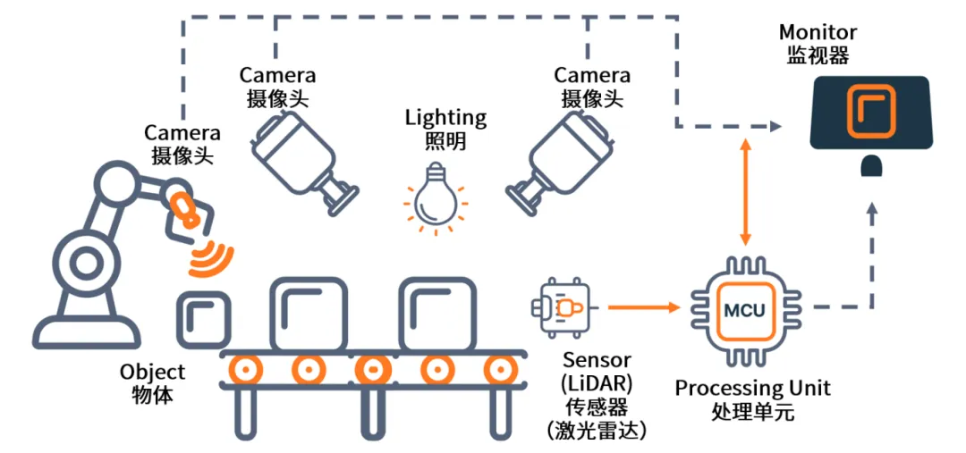 AI+機(jī)器視覺成趨勢，圖文詳解N大應(yīng)用場景