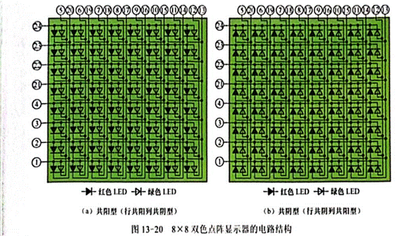 雙色LED點(diǎn)陣顯示器行、列引腳的識(shí)別與檢測(cè)