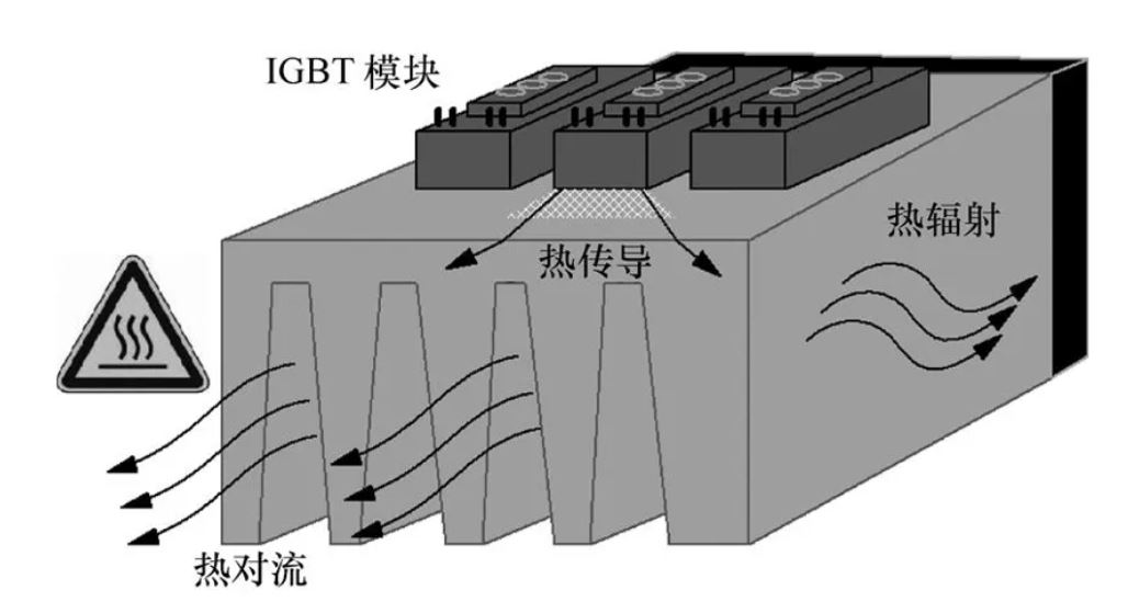 功率器件熱設(shè)計基礎(chǔ)（一）——功率半導(dǎo)體的熱阻