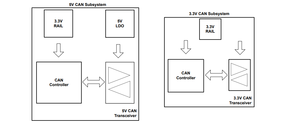 借助完全可互操作且符合 EMC 標(biāo)準(zhǔn)的 3.3V CAN 收發(fā)器簡化汽車接口設(shè)計(jì)