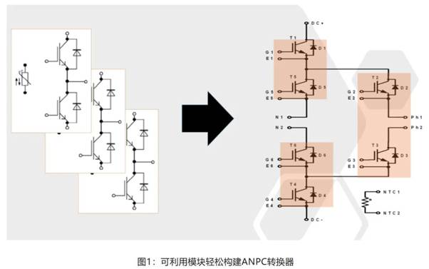 在逆變器應(yīng)用中提供更高能效，這款I(lǐng)GBT模塊了解一下