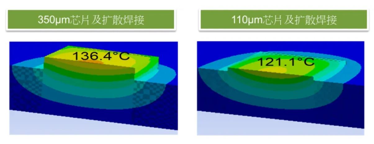 功率器件熱設(shè)計基礎(chǔ)（一）——功率半導(dǎo)體的熱阻