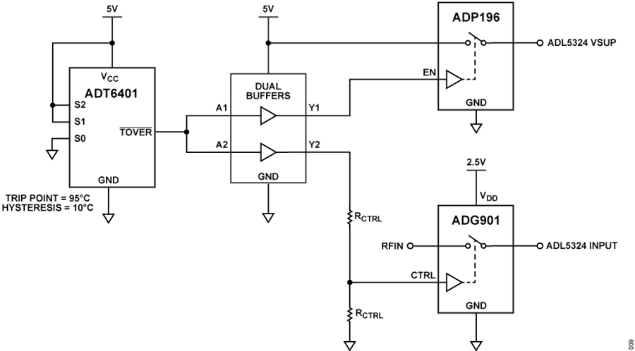 設(shè)計一款具有過溫管理功能的USB供電RF功率放大器