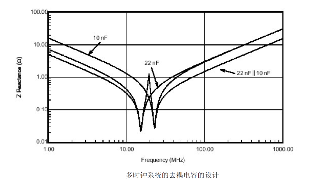 電容在EMC中的應(yīng)用