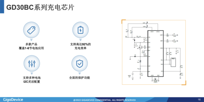 兆易創(chuàng)新：進軍模擬芯片，瞄準電源芯片PMIC和DC/DC等