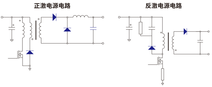 RS瑞森半導(dǎo)體高壓MOS在開(kāi)關(guān)電源中的應(yīng)用